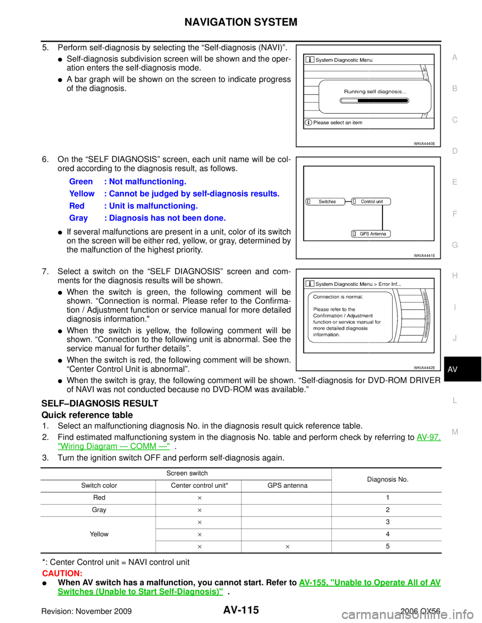 INFINITI QX56 2006  Factory Service Manual NAVIGATION SYSTEMAV-115
C
DE
F
G H
I
J
L
M A
B
AV
Revision: November 2009 2006 QX56
5. Perform self-diagnosis by selecting the “Self-diagnosis (NAVI)”.
Self-diagnosis subdivision screen will be s