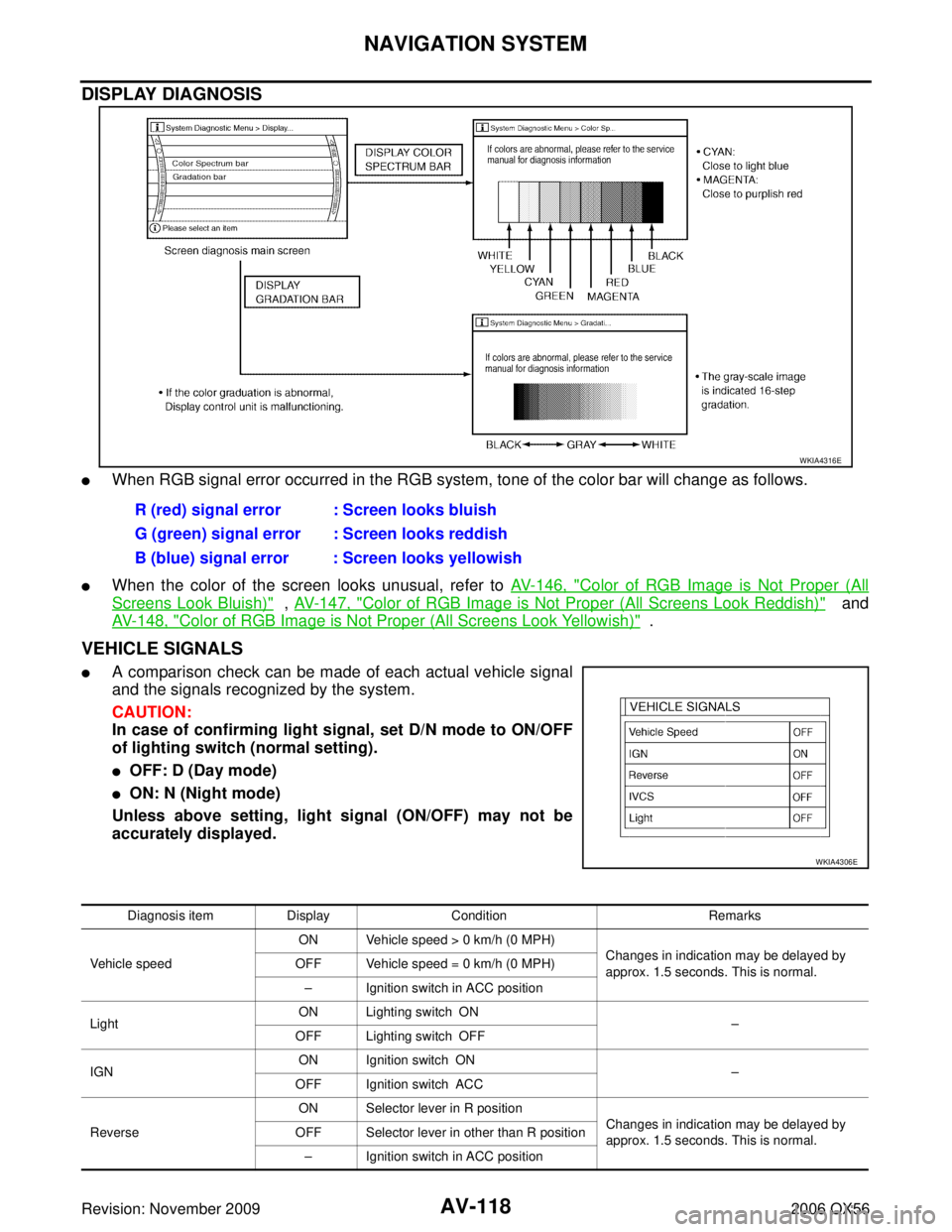 INFINITI QX56 2006  Factory Service Manual AV-118
NAVIGATION SYSTEM
Revision: November 20092006 QX56
DISPLAY DIAGNOSIS 
When RGB signal error occurred in the RGB system, tone of the color bar will change as follows.
When the color of the scr