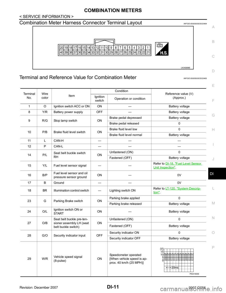 INFINITI QX56 2007 Factory Service Manual
COMBINATION METERSDI-11
< SERVICE INFORMATION >
C
DE
F
G H
I
J
L
M A
B
DI
N
O P
Combination Meter Harness Connector Terminal LayoutINFOID:0000000003533484
Terminal and Reference Va lue for Combinatio INFINITI QX56 2007 Factory Service Manual
COMBINATION METERSDI-11
< SERVICE INFORMATION >
C
DE
F
G H
I
J
L
M A
B
DI
N
O P
Combination Meter Harness Connector Terminal LayoutINFOID:0000000003533484
Terminal and Reference Va lue for Combinatio