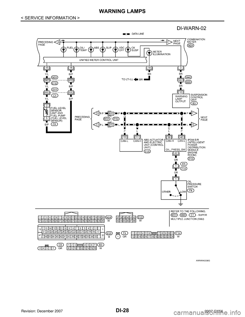 INFINITI QX56 2007  Factory Service Manual DI-28
< SERVICE INFORMATION >
WARNING LAMPS
AWNWA0336G 
