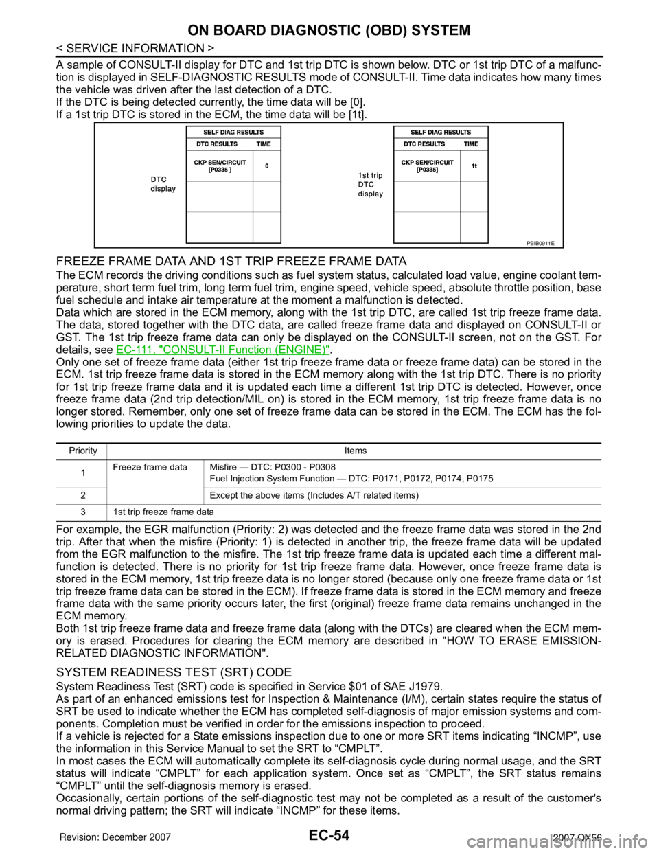 INFINITI QX56 2007 Factory Service Manual EC-54
< SERVICE INFORMATION >
ON BOARD DIAGNOSTIC (OBD) SYSTEM
A sample of CONSULT-II display for DTC and 1st trip DTC is shown below. DTC or 1st trip DTC of a malfunc-
tion is displayed in SELF-DIAGN INFINITI QX56 2007 Factory Service Manual EC-54
< SERVICE INFORMATION >
ON BOARD DIAGNOSTIC (OBD) SYSTEM
A sample of CONSULT-II display for DTC and 1st trip DTC is shown below. DTC or 1st trip DTC of a malfunc-
tion is displayed in SELF-DIAGN