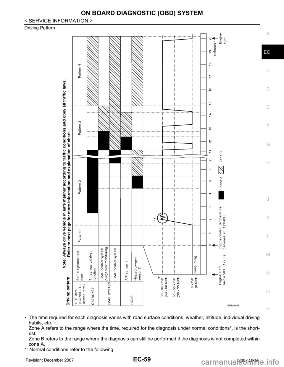 INFINITI QX56 2007  Factory Service Manual ON BOARD DIAGNOSTIC (OBD) SYSTEM
EC-59
< SERVICE INFORMATION >
C
D
E
F
G
H
I
J
K
L
MA
EC
N
P O Driving Pattern
• The time required for each diagnosis varies with road surface conditions, weather, al