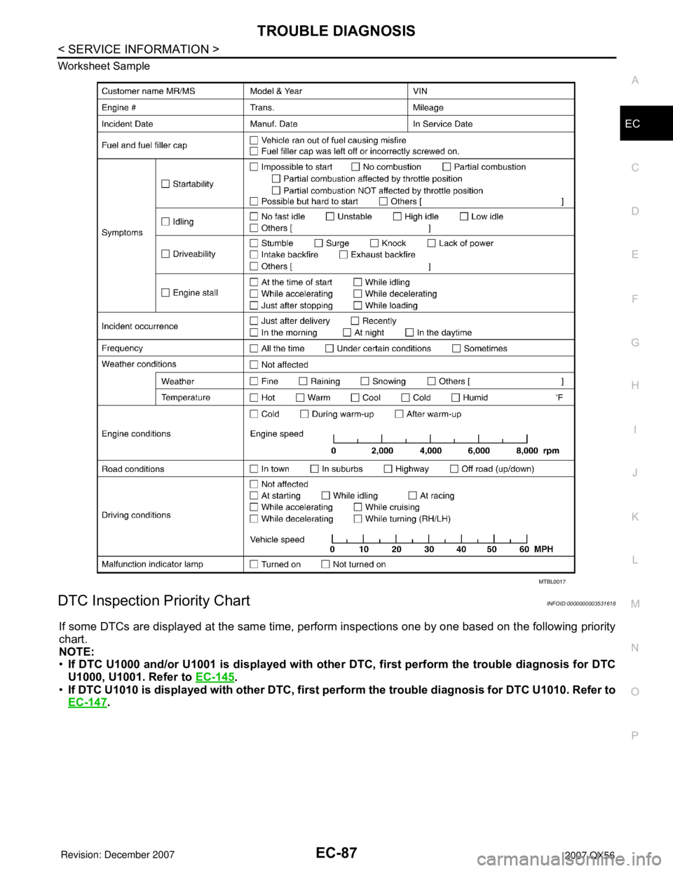 INFINITI QX56 2007  Factory Service Manual TROUBLE DIAGNOSIS
EC-87
< SERVICE INFORMATION >
C
D
E
F
G
H
I
J
K
L
MA
EC
N
P O Worksheet Sample
DTC Inspection Priority ChartINFOID:0000000003531618
If some DTCs are displayed at the same time, perfo