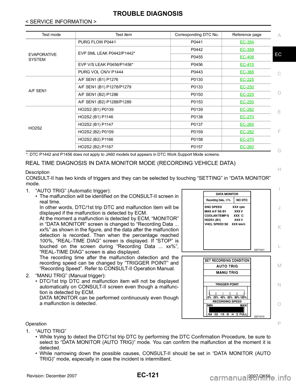 INFINITI QX56 2007 Factory Service Manual TROUBLE DIAGNOSIS
EC-121
< SERVICE INFORMATION >
C
D
E
F
G
H
I
J
K
L
MA
EC
N
P O
*: DTC P1442 and P1456 does not apply to JA60 models but appears in DTC Work Support Mode screens.
REAL TIME DIAGNOSIS INFINITI QX56 2007 Factory Service Manual TROUBLE DIAGNOSIS
EC-121
< SERVICE INFORMATION >
C
D
E
F
G
H
I
J
K
L
MA
EC
N
P O
*: DTC P1442 and P1456 does not apply to JA60 models but appears in DTC Work Support Mode screens.
REAL TIME DIAGNOSIS