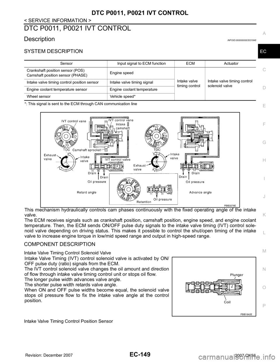 INFINITI QX56 2007 Factory Service Manual DTC P0011, P0021 IVT CONTROL
EC-149
< SERVICE INFORMATION >
C
D
E
F
G
H
I
J
K
L
MA
EC
N
P O
DTC P0011, P0021 IVT CONTROL
DescriptionINFOID:0000000003531648
SYSTEM DESCRIPTION
*: This signal is sent to INFINITI QX56 2007 Factory Service Manual DTC P0011, P0021 IVT CONTROL
EC-149
< SERVICE INFORMATION >
C
D
E
F
G
H
I
J
K
L
MA
EC
N
P O
DTC P0011, P0021 IVT CONTROL
DescriptionINFOID:0000000003531648
SYSTEM DESCRIPTION
*: This signal is sent to
