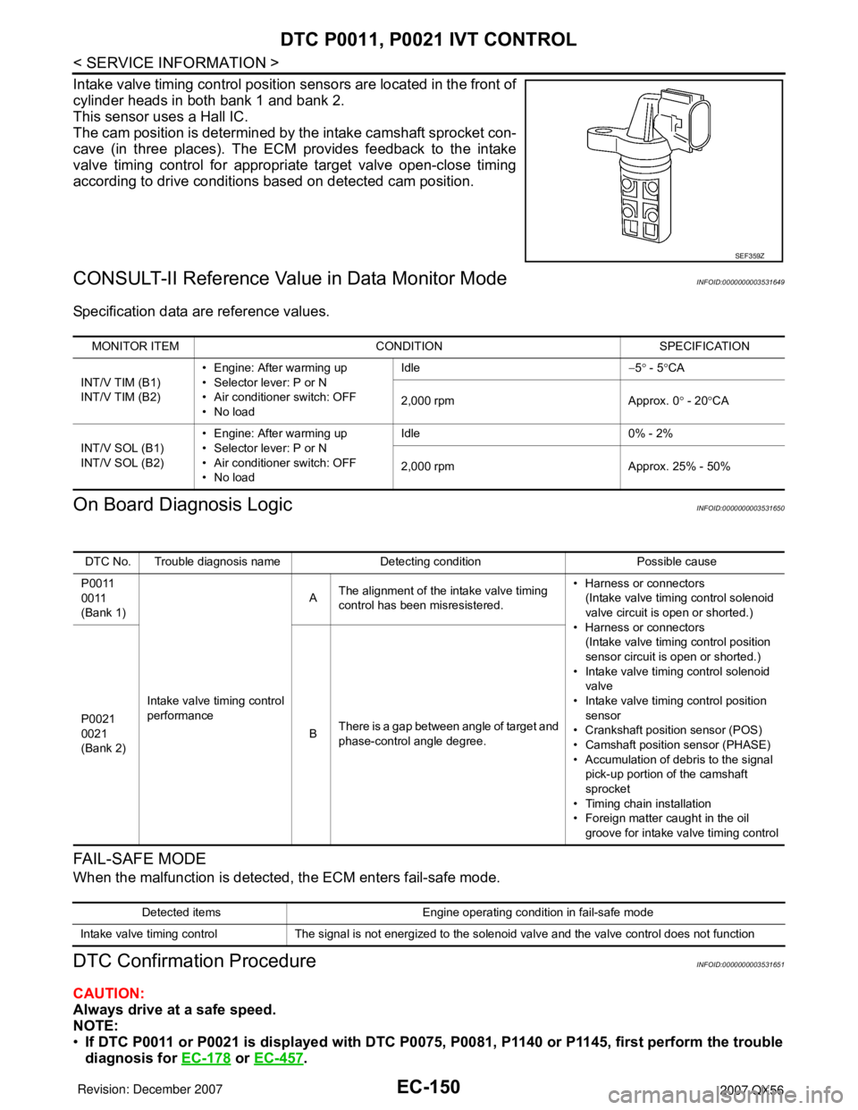 INFINITI QX56 2007 Factory Service Manual EC-150
< SERVICE INFORMATION >
DTC P0011, P0021 IVT CONTROL
Intake valve timing control position sensors are located in the front of
cylinder heads in both bank 1 and bank 2.
This sensor uses a Hall I INFINITI QX56 2007 Factory Service Manual EC-150
< SERVICE INFORMATION >
DTC P0011, P0021 IVT CONTROL
Intake valve timing control position sensors are located in the front of
cylinder heads in both bank 1 and bank 2.
This sensor uses a Hall I