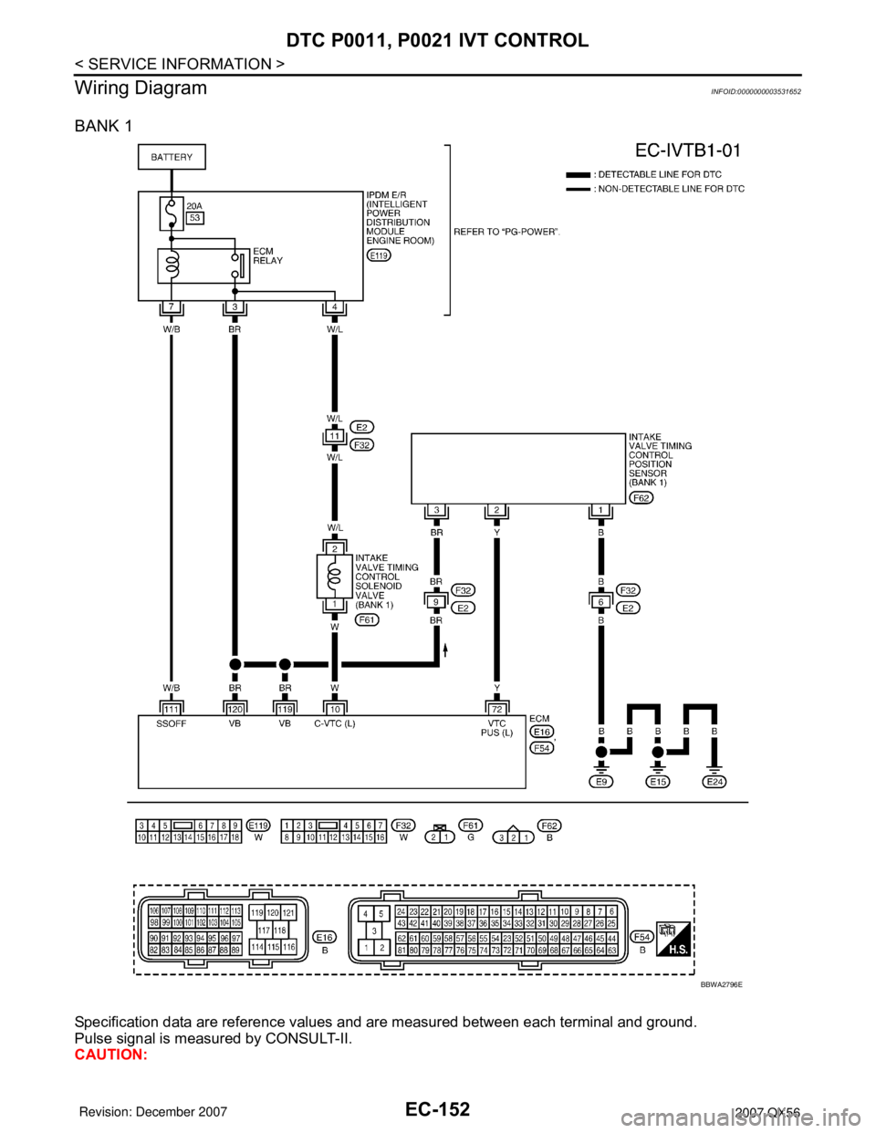 INFINITI QX56 2007  Factory Service Manual EC-152
< SERVICE INFORMATION >
DTC P0011, P0021 IVT CONTROL
Wiring Diagram
INFOID:0000000003531652
BANK 1
Specification data are reference values and are measured between each terminal and ground.
Pul