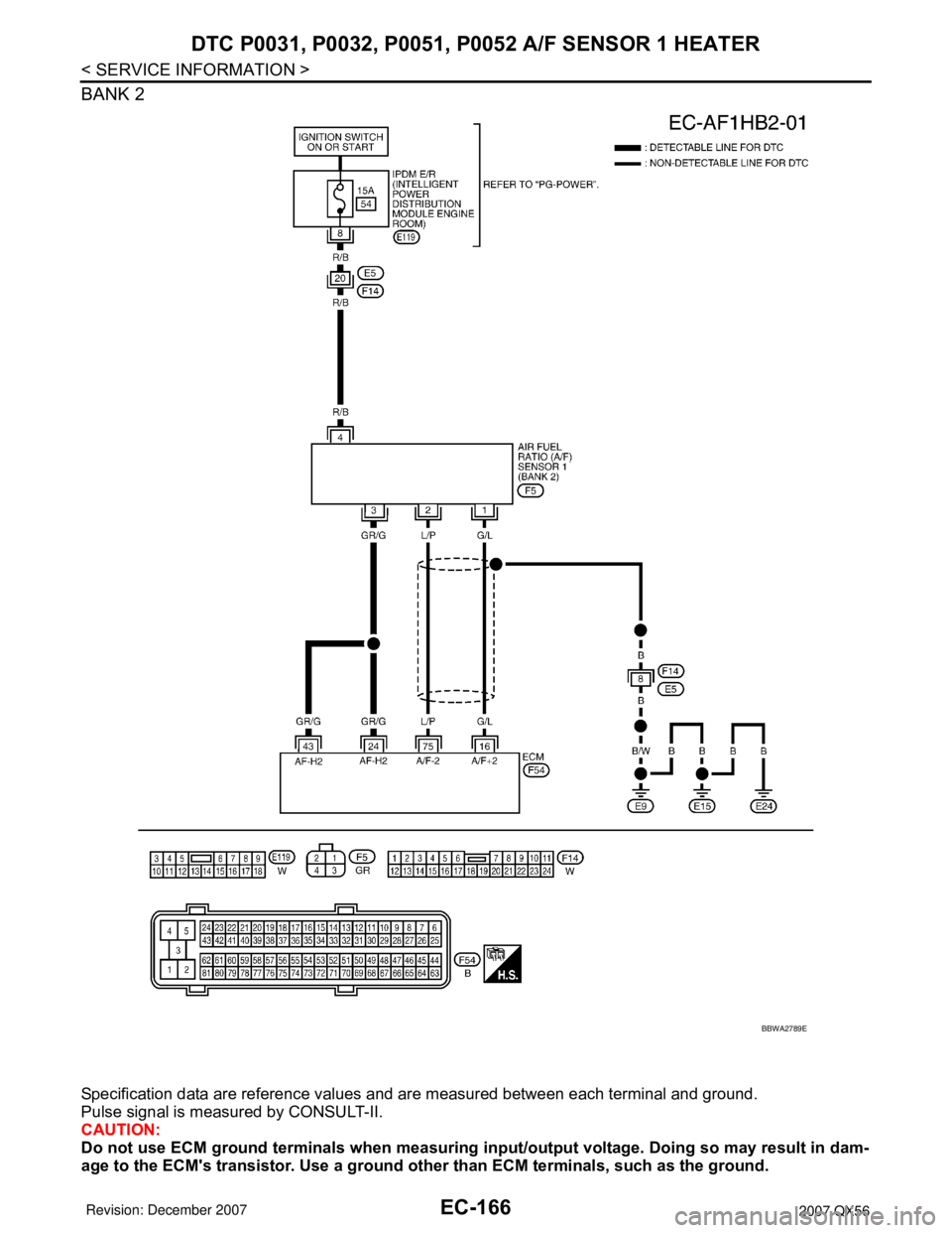 INFINITI QX56 2007  Factory Service Manual EC-166
< SERVICE INFORMATION >
DTC P0031, P0032, P0051, P0052 A/F SENSOR 1 HEATER
BANK 2
Specification data are reference values and are measured between each terminal and ground.
Pulse signal is meas