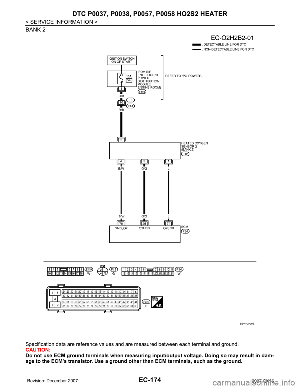 INFINITI QX56 2007  Factory Service Manual EC-174
< SERVICE INFORMATION >
DTC P0037, P0038, P0057, P0058 HO2S2 HEATER
BANK 2
Specification data are reference values and are measured between each terminal and ground.
CAUTION:
Do not use ECM gro