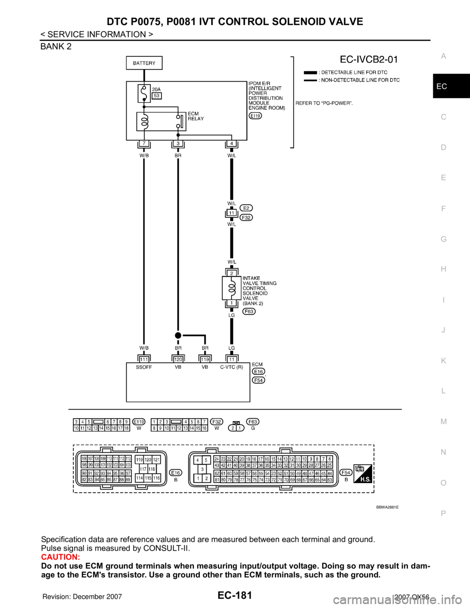 INFINITI QX56 2007  Factory Service Manual DTC P0075, P0081 IVT CONTROL SOLENOID VALVE
EC-181
< SERVICE INFORMATION >
C
D
E
F
G
H
I
J
K
L
MA
EC
N
P O
BANK 2
Specification data are reference values and are measured between each terminal and gro