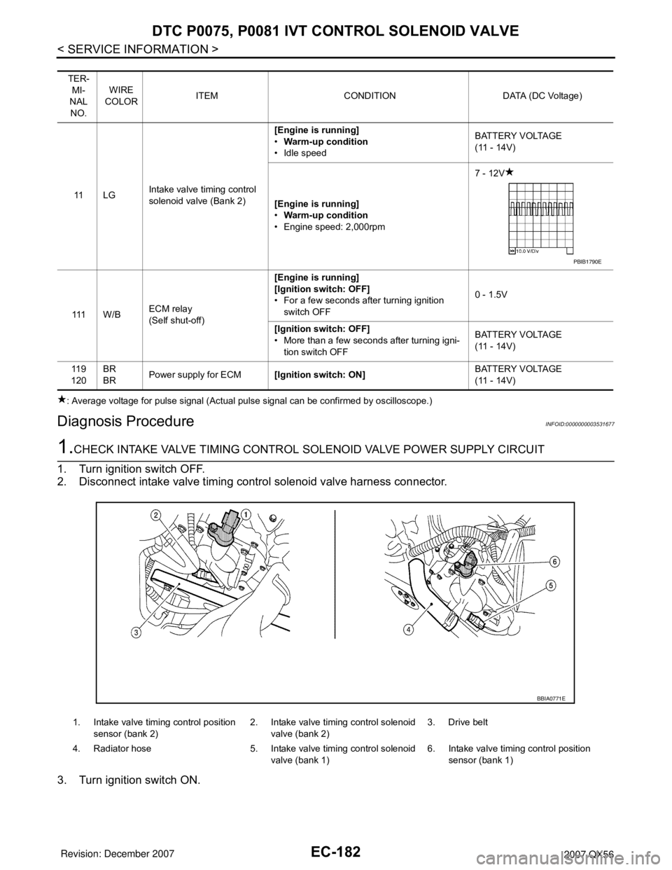 INFINITI QX56 2007  Factory Service Manual EC-182
< SERVICE INFORMATION >
DTC P0075, P0081 IVT CONTROL SOLENOID VALVE
: Average voltage for pulse signal (Actual pulse signal can be confirmed by oscilloscope.)
Diagnosis ProcedureINFOID:00000000