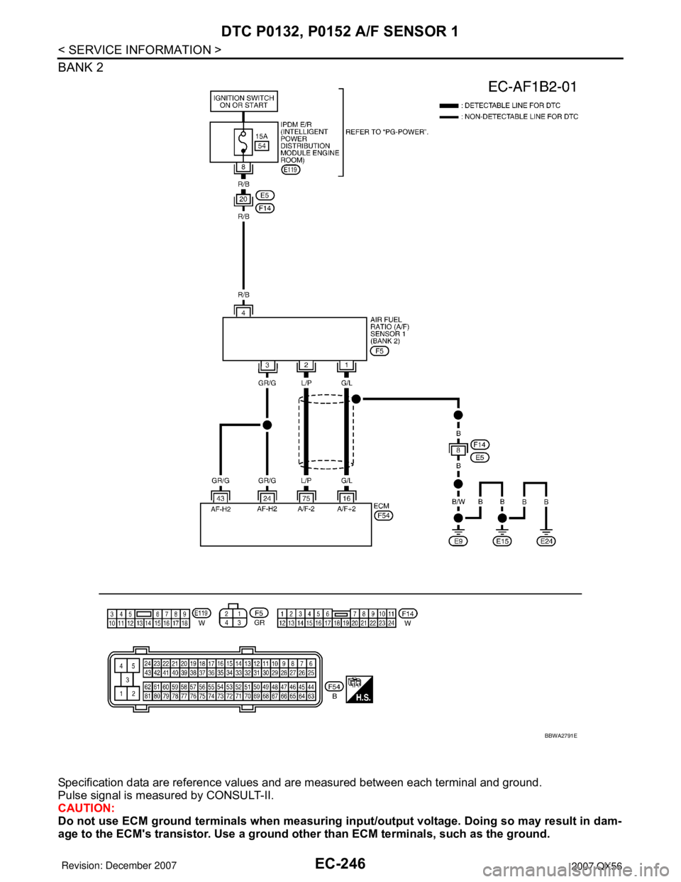 INFINITI QX56 2007  Factory Service Manual EC-246
< SERVICE INFORMATION >
DTC P0132, P0152 A/F SENSOR 1
BANK 2
Specification data are reference values and are measured between each terminal and ground.
Pulse signal is measured by CONSULT-II.
C