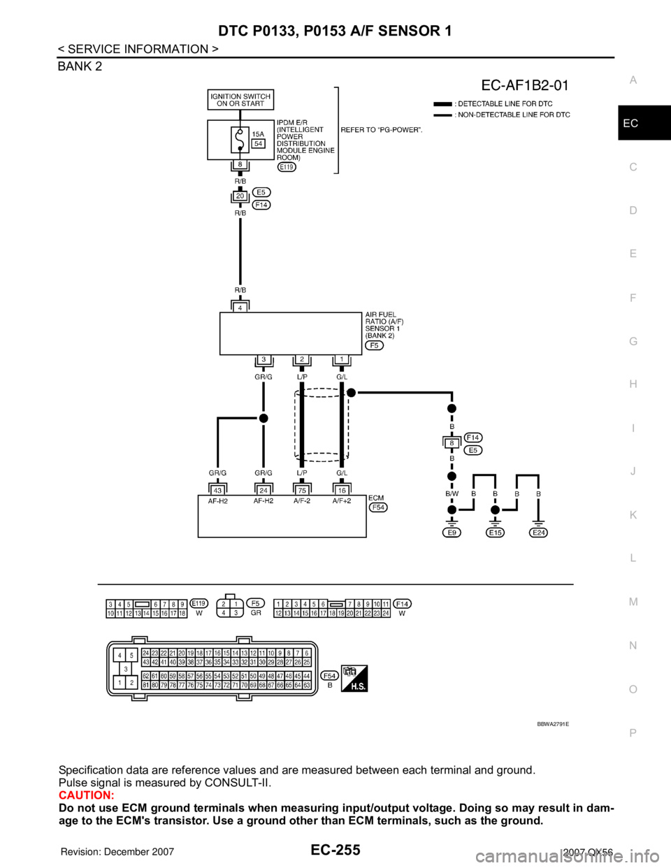 INFINITI QX56 2007  Factory Service Manual DTC P0133, P0153 A/F SENSOR 1
EC-255
< SERVICE INFORMATION >
C
D
E
F
G
H
I
J
K
L
MA
EC
N
P O
BANK 2
Specification data are reference values and are measured between each terminal and ground.
Pulse sig