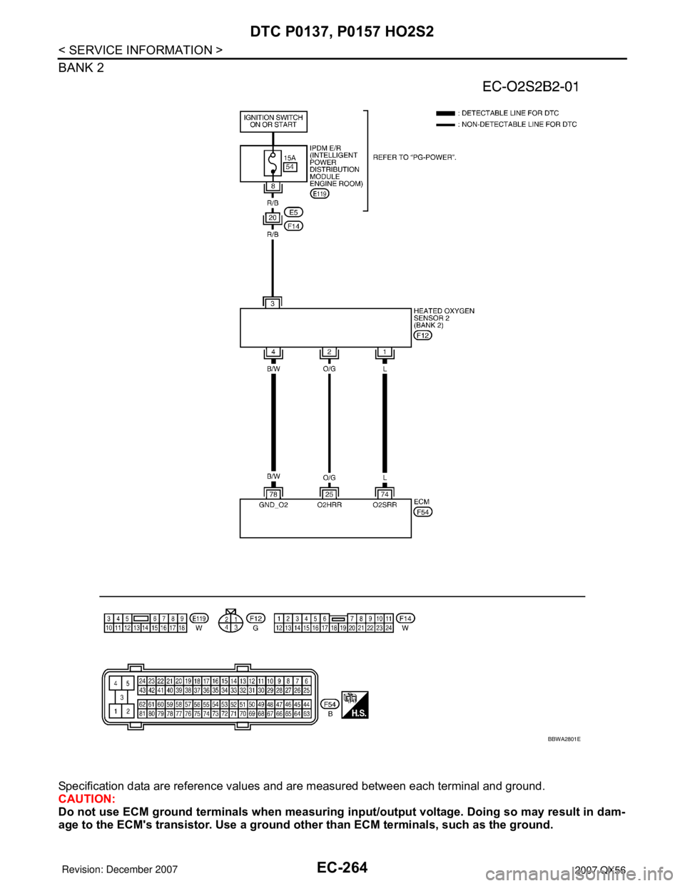 INFINITI QX56 2007  Factory Service Manual EC-264
< SERVICE INFORMATION >
DTC P0137, P0157 HO2S2
BANK 2
Specification data are reference values and are measured between each terminal and ground.
CAUTION:
Do not use ECM ground terminals when me