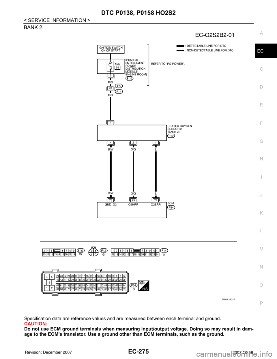 INFINITI QX56 2007  Factory Service Manual DTC P0138, P0158 HO2S2
EC-275
< SERVICE INFORMATION >
C
D
E
F
G
H
I
J
K
L
MA
EC
N
P O
BANK 2
Specification data are reference values and are measured between each terminal and ground.
CAUTION:
Do not 