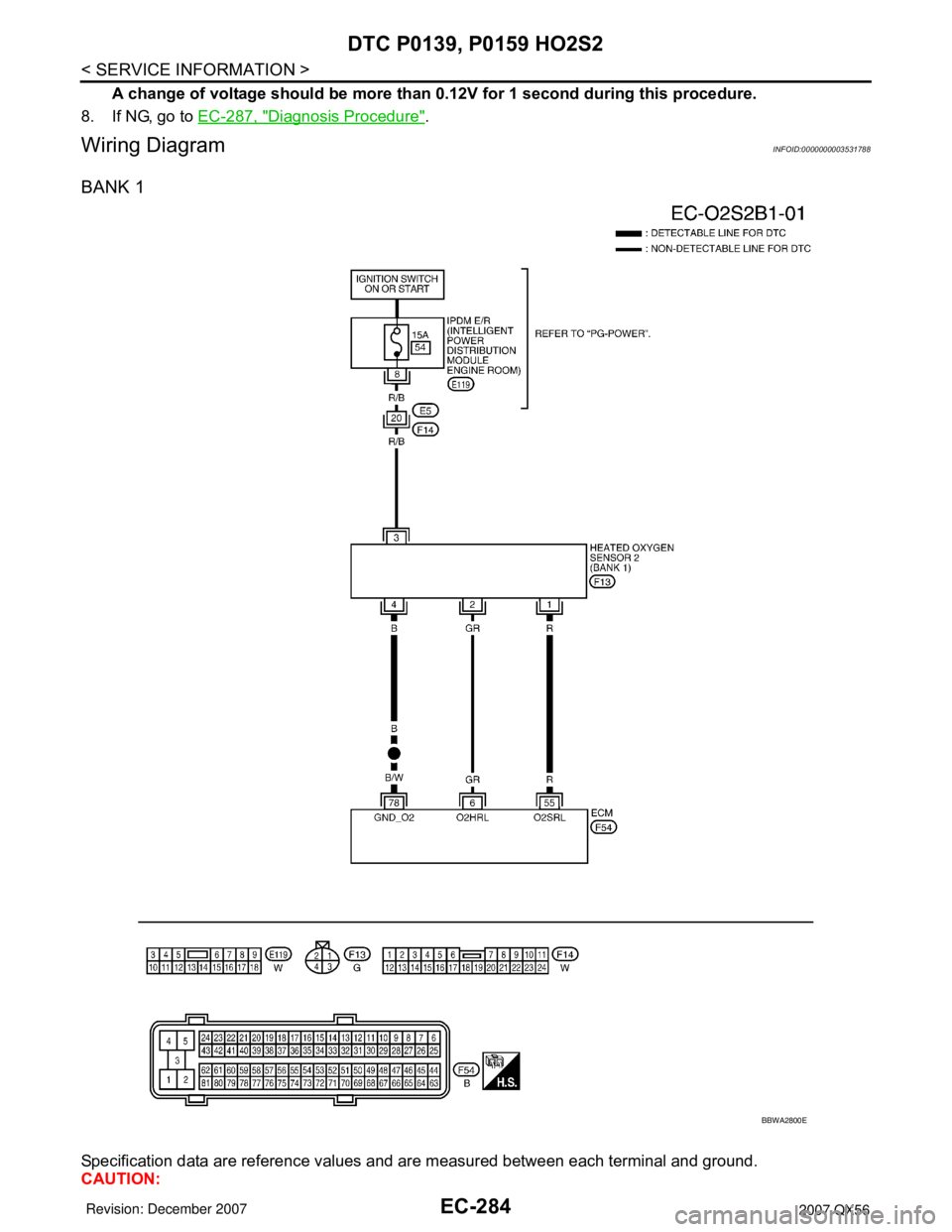INFINITI QX56 2007  Factory Service Manual EC-284
< SERVICE INFORMATION >
DTC P0139, P0159 HO2S2
A change of voltage should be more than 0.12V for 1 second during this procedure.
8. If NG, go to EC-287, "
Diagnosis Procedure".
Wiring DiagramIN