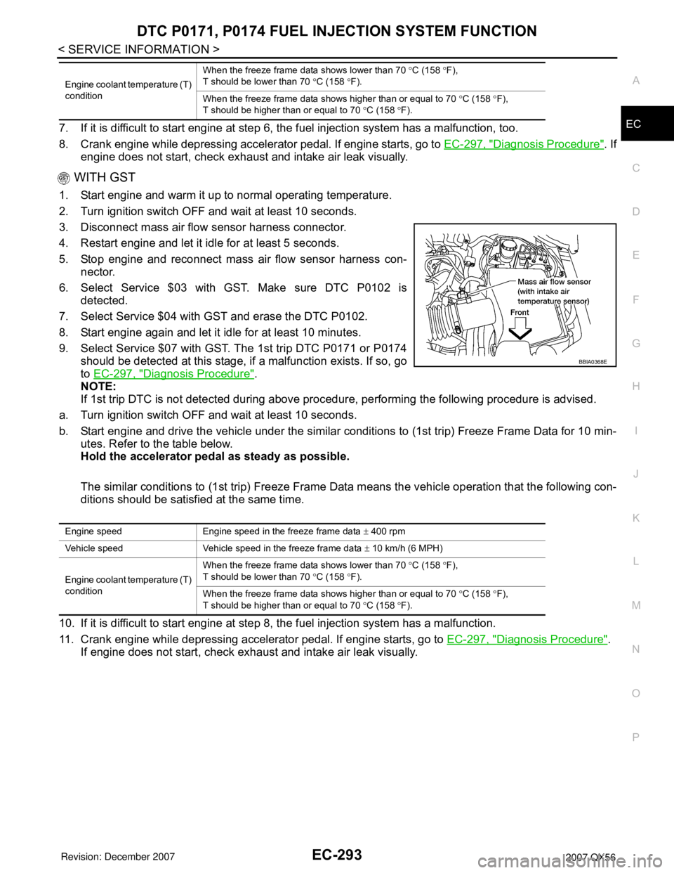 INFINITI QX56 2007  Factory Service Manual DTC P0171, P0174 FUEL INJECTION SYSTEM FUNCTION
EC-293
< SERVICE INFORMATION >
C
D
E
F
G
H
I
J
K
L
MA
EC
N
P O7. If it is difficult to start engine at step 6, the fuel injection system has a malfuncti