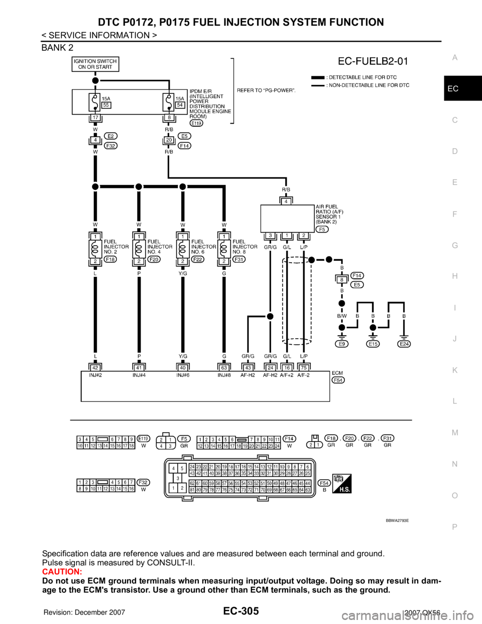 INFINITI QX56 2007  Factory Service Manual DTC P0172, P0175 FUEL INJECTION SYSTEM FUNCTION
EC-305
< SERVICE INFORMATION >
C
D
E
F
G
H
I
J
K
L
MA
EC
N
P O
BANK 2
Specification data are reference values and are measured between each terminal and