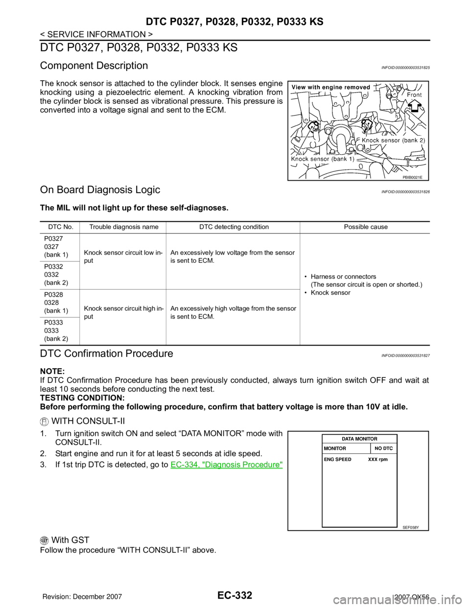 INFINITI QX56 2007 Factory Service Manual EC-332
< SERVICE INFORMATION >
DTC P0327, P0328, P0332, P0333 KS
DTC P0327, P0328, P0332, P0333 KS
Component DescriptionINFOID:0000000003531825
The knock sensor is attached to the cylinder block. It s INFINITI QX56 2007 Factory Service Manual EC-332
< SERVICE INFORMATION >
DTC P0327, P0328, P0332, P0333 KS
DTC P0327, P0328, P0332, P0333 KS
Component DescriptionINFOID:0000000003531825
The knock sensor is attached to the cylinder block. It s