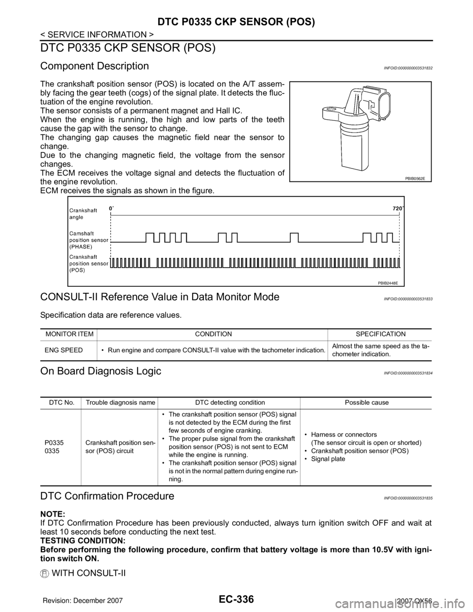 INFINITI QX56 2007 Factory Service Manual EC-336
< SERVICE INFORMATION >
DTC P0335 CKP SENSOR (POS)
DTC P0335 CKP SENSOR (POS)
Component DescriptionINFOID:0000000003531832
The crankshaft position sensor (POS) is located on the A/T assem-
bly INFINITI QX56 2007 Factory Service Manual EC-336
< SERVICE INFORMATION >
DTC P0335 CKP SENSOR (POS)
DTC P0335 CKP SENSOR (POS)
Component DescriptionINFOID:0000000003531832
The crankshaft position sensor (POS) is located on the A/T assem-
bly