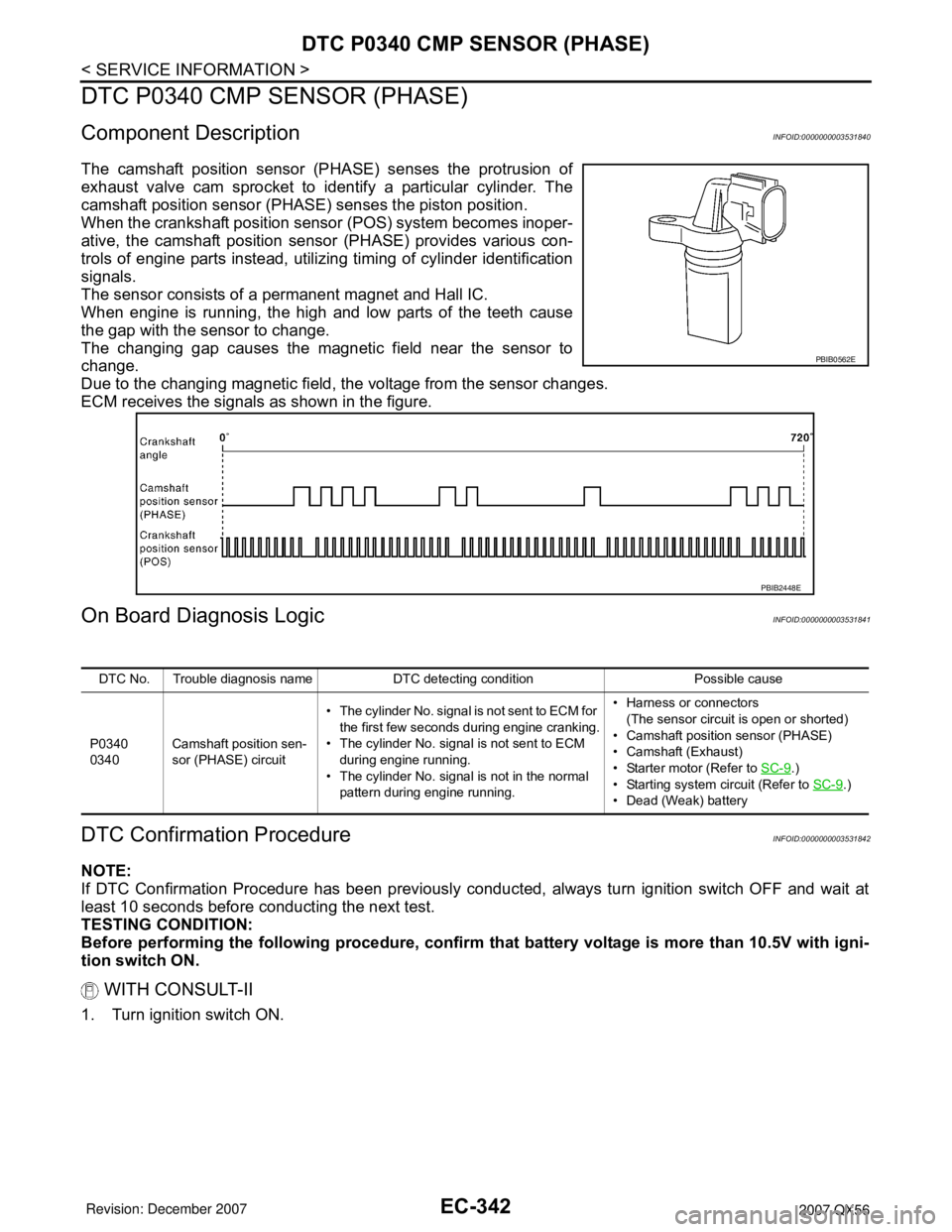 INFINITI QX56 2007  Factory Service Manual EC-342
< SERVICE INFORMATION >
DTC P0340 CMP SENSOR (PHASE)
DTC P0340 CMP SENSOR (PHASE)
Component DescriptionINFOID:0000000003531840
The camshaft position sensor (PHASE) senses the protrusion of
exha