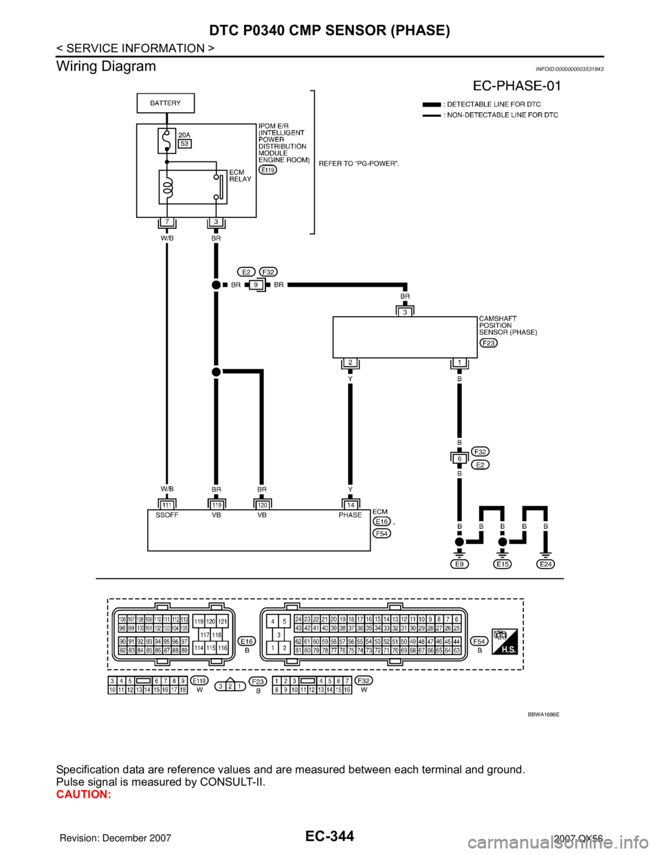 INFINITI QX56 2007  Factory Service Manual EC-344
< SERVICE INFORMATION >
DTC P0340 CMP SENSOR (PHASE)
Wiring Diagram
INFOID:0000000003531843
Specification data are reference values and are measured between each terminal and ground.
Pulse sign