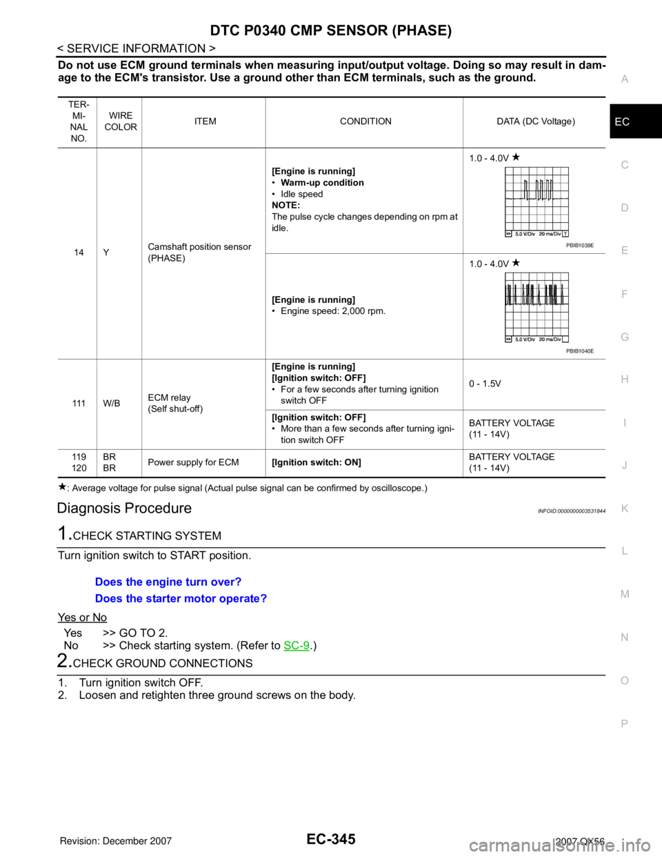 INFINITI QX56 2007  Factory Service Manual DTC P0340 CMP SENSOR (PHASE)
EC-345
< SERVICE INFORMATION >
C
D
E
F
G
H
I
J
K
L
MA
EC
N
P O
Do not use ECM ground terminals when measuring input/output voltage. Doing so may result in dam-
age to the 