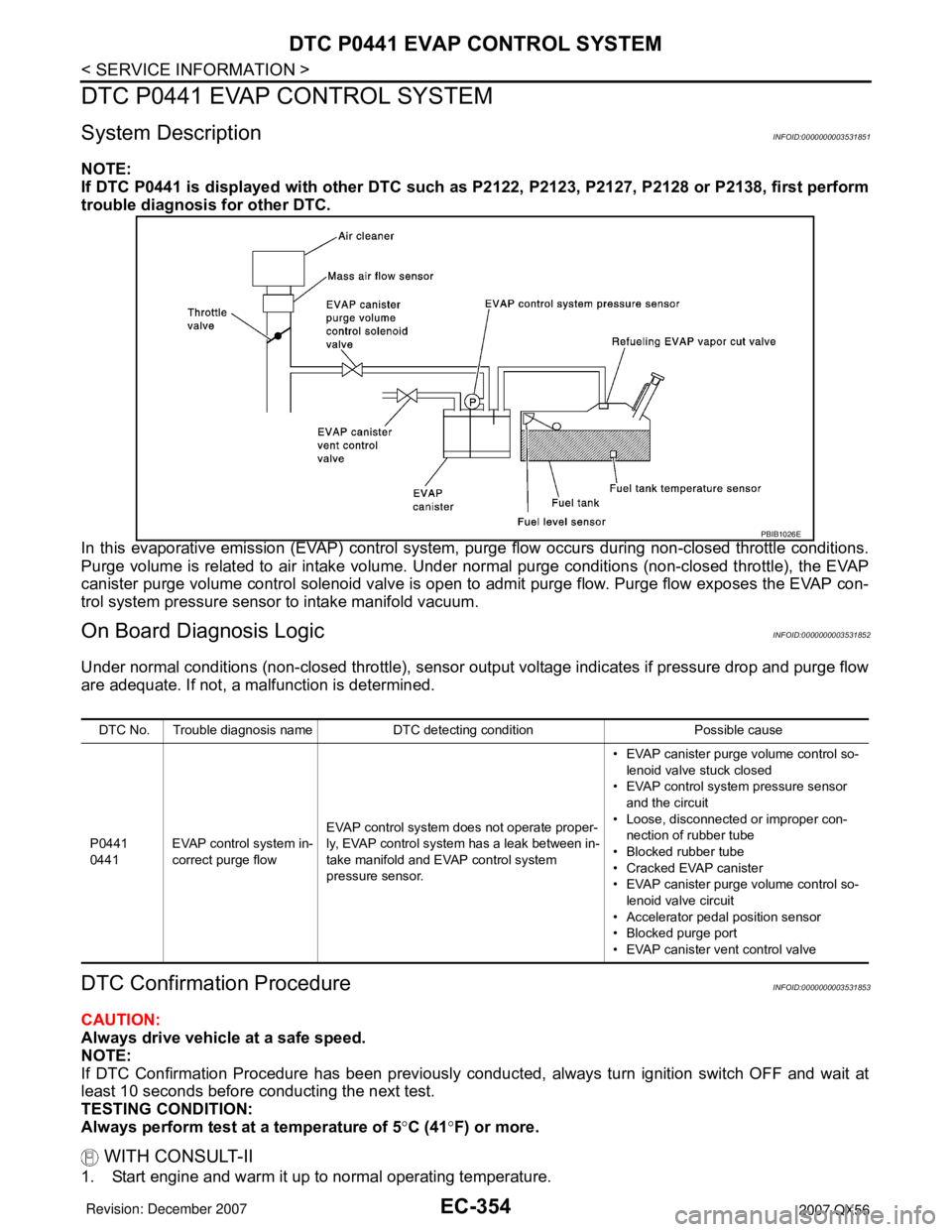 INFINITI QX56 2007 Factory Service Manual EC-354
< SERVICE INFORMATION >
DTC P0441 EVAP CONTROL SYSTEM
DTC P0441 EVAP CONTROL SYSTEM
System DescriptionINFOID:0000000003531851
NOTE:
If DTC P0441 is displayed with other DTC such as P2122, P2123 INFINITI QX56 2007 Factory Service Manual EC-354
< SERVICE INFORMATION >
DTC P0441 EVAP CONTROL SYSTEM
DTC P0441 EVAP CONTROL SYSTEM
System DescriptionINFOID:0000000003531851
NOTE:
If DTC P0441 is displayed with other DTC such as P2122, P2123