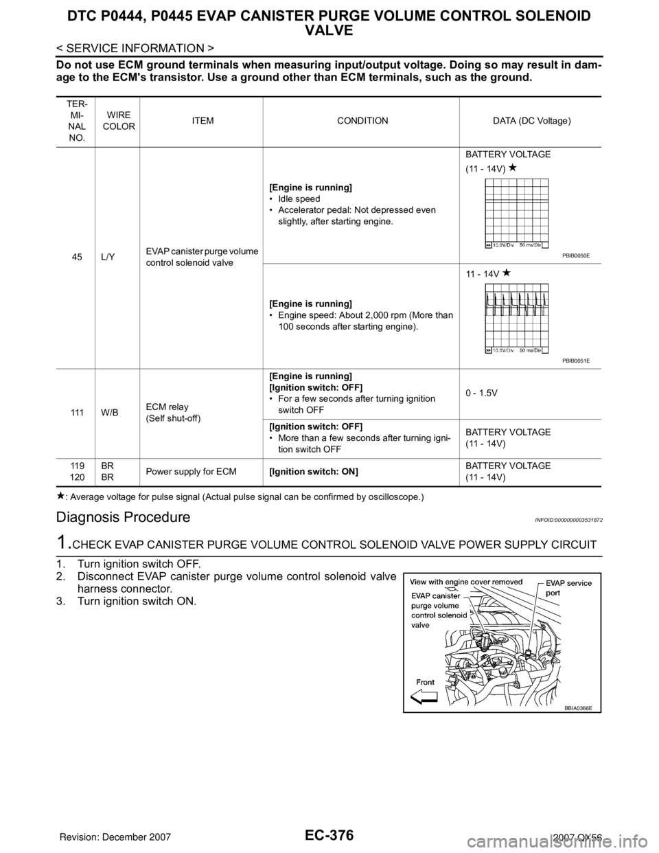 INFINITI QX56 2007 Factory Service Manual EC-376
< SERVICE INFORMATION >
DTC P0444, P0445 EVAP CANISTER PURGE VOLUME CONTROL SOLENOID
VALVE
Do not use ECM ground terminals when measuring input/output voltage. Doing so may result in dam-
age INFINITI QX56 2007 Factory Service Manual EC-376
< SERVICE INFORMATION >
DTC P0444, P0445 EVAP CANISTER PURGE VOLUME CONTROL SOLENOID
VALVE
Do not use ECM ground terminals when measuring input/output voltage. Doing so may result in dam-
age