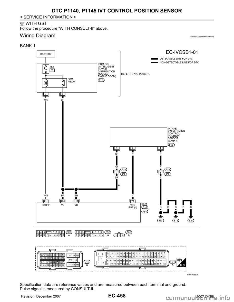 INFINITI QX56 2007  Factory Service Manual EC-458
< SERVICE INFORMATION >
DTC P1140, P1145 IVT CONTROL POSITION SENSOR
 WITH GST
Follow the procedure “WITH CONSULT-II” above.
Wiring DiagramINFOID:0000000003531976
BANK 1
Specification data 
