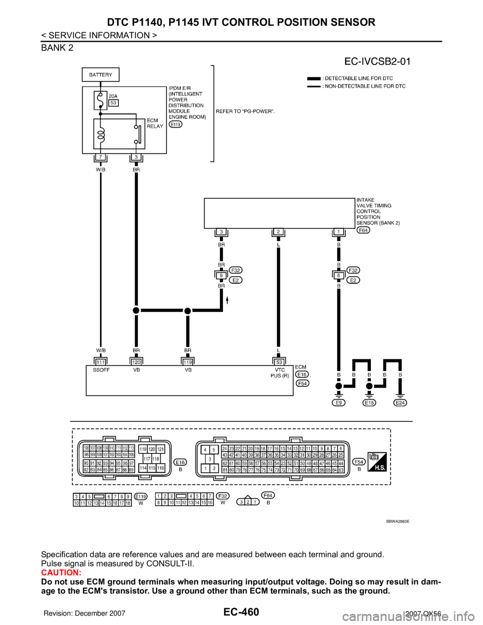 INFINITI QX56 2007  Factory Service Manual EC-460
< SERVICE INFORMATION >
DTC P1140, P1145 IVT CONTROL POSITION SENSOR
BANK 2
Specification data are reference values and are measured between each terminal and ground.
Pulse signal is measured b