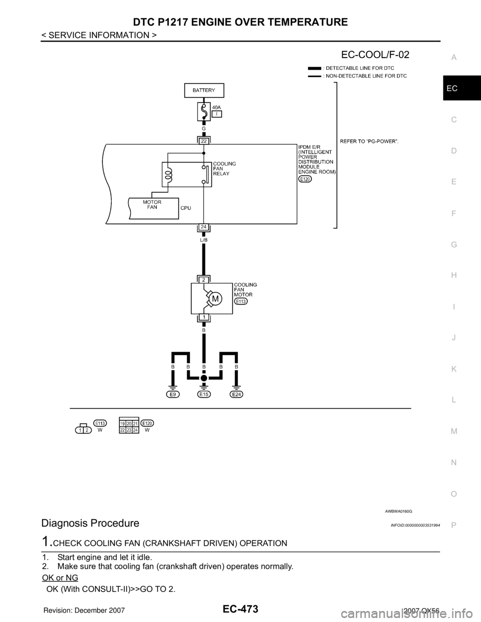 INFINITI QX56 2007  Factory Service Manual DTC P1217 ENGINE OVER TEMPERATURE
EC-473
< SERVICE INFORMATION >
C
D
E
F
G
H
I
J
K
L
MA
EC
N
P O
Diagnosis ProcedureINFOID:0000000003531994
1.CHECK COOLING FAN (CRANKSHAFT DRIVEN) OPERATION
1. Start e