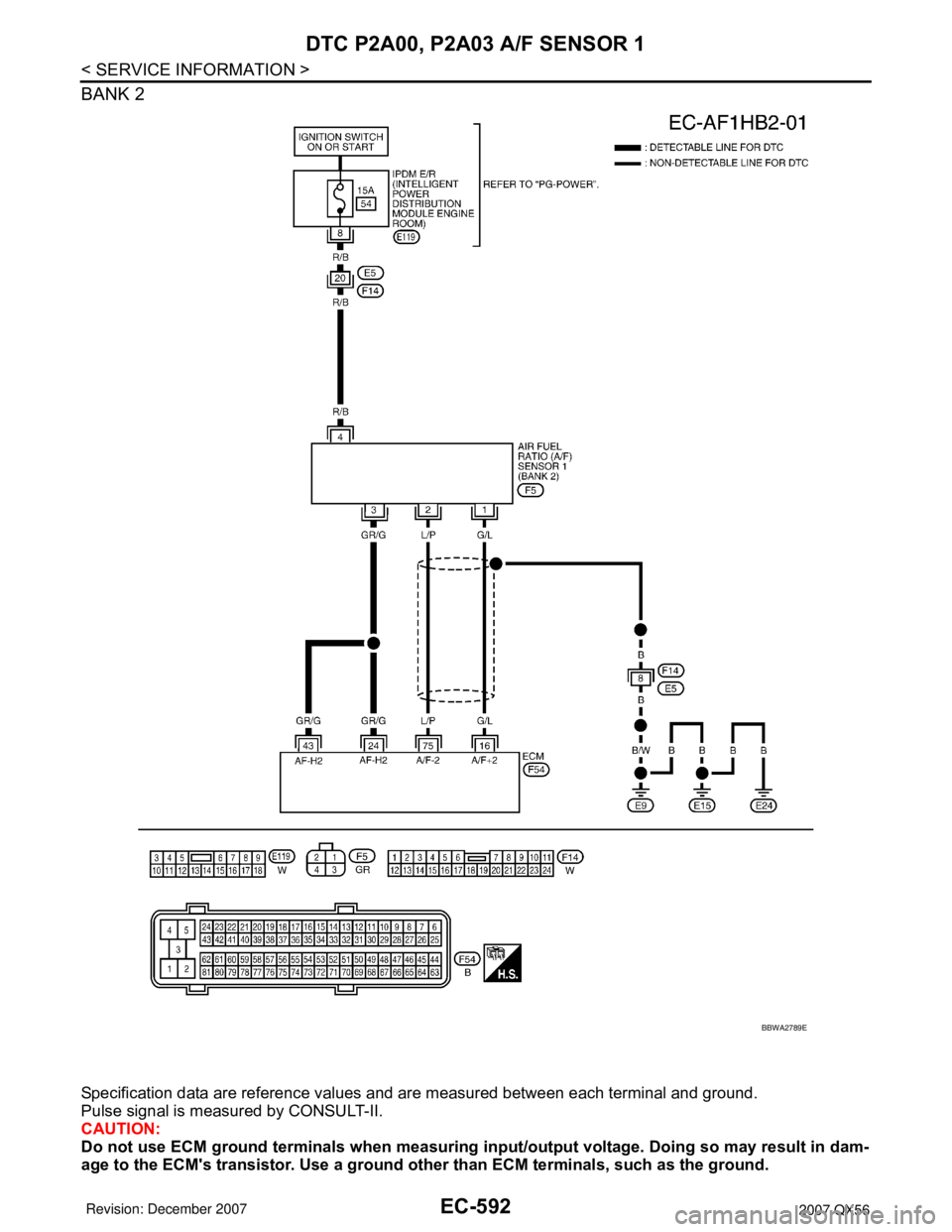 INFINITI QX56 2007  Factory Service Manual EC-592
< SERVICE INFORMATION >
DTC P2A00, P2A03 A/F SENSOR 1
BANK 2
Specification data are reference values and are measured between each terminal and ground.
Pulse signal is measured by CONSULT-II.
C