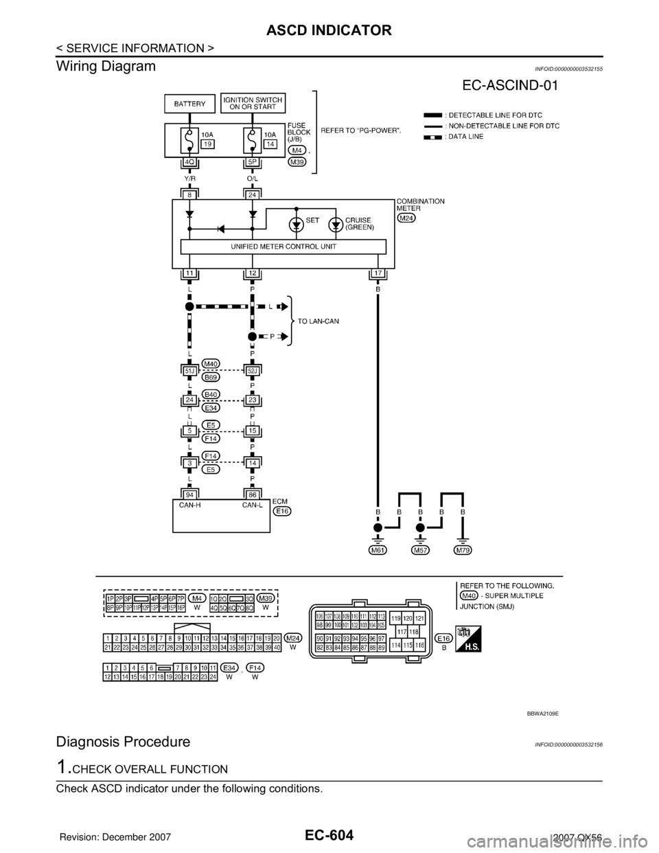 INFINITI QX56 2007  Factory Service Manual EC-604
< SERVICE INFORMATION >
ASCD INDICATOR
Wiring Diagram
INFOID:0000000003532155
Diagnosis ProcedureINFOID:0000000003532156
1.CHECK OVERALL FUNCTION
Check ASCD indicator under the following condit