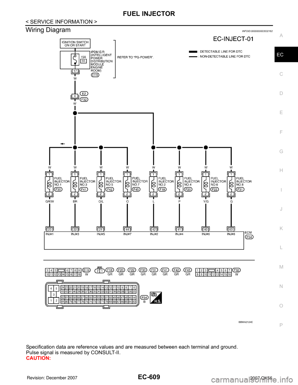 INFINITI QX56 2007  Factory Service Manual FUEL INJECTOR
EC-609
< SERVICE INFORMATION >
C
D
E
F
G
H
I
J
K
L
MA
EC
N
P O
Wiring DiagramINFOID:0000000003532162
Specification data are reference values and are measured between each terminal and gr