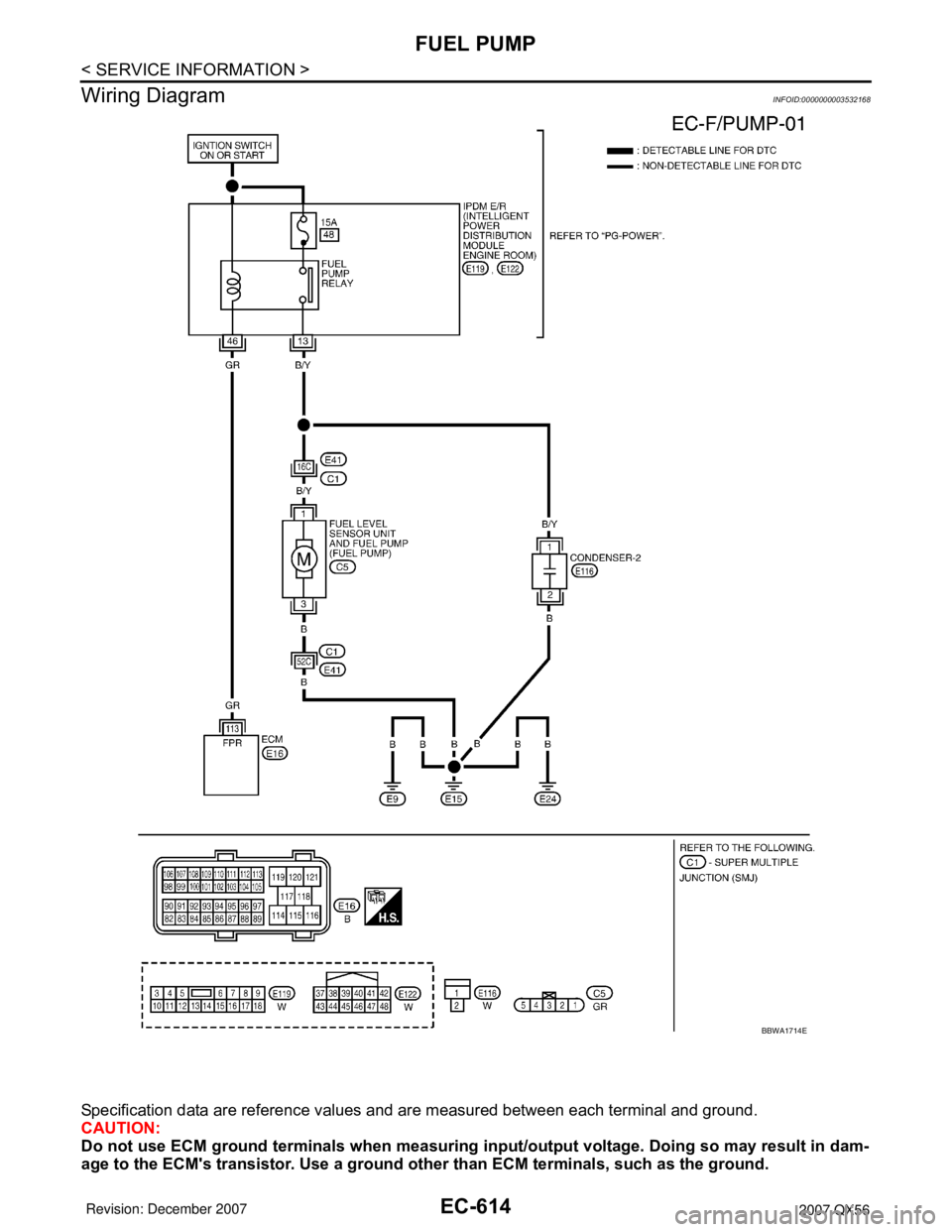 INFINITI QX56 2007  Factory Service Manual EC-614
< SERVICE INFORMATION >
FUEL PUMP
Wiring Diagram
INFOID:0000000003532168
Specification data are reference values and are measured between each terminal and ground.
CAUTION:
Do not use ECM groun