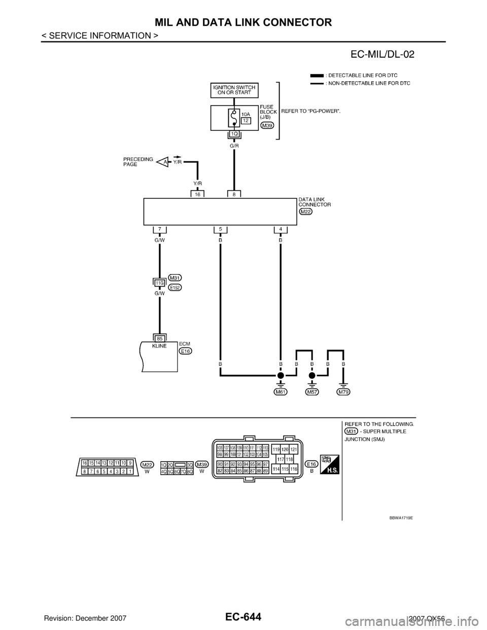 INFINITI QX56 2007  Factory Service Manual EC-644
< SERVICE INFORMATION >
MIL AND DATA LINK CONNECTOR
BBWA1719E 