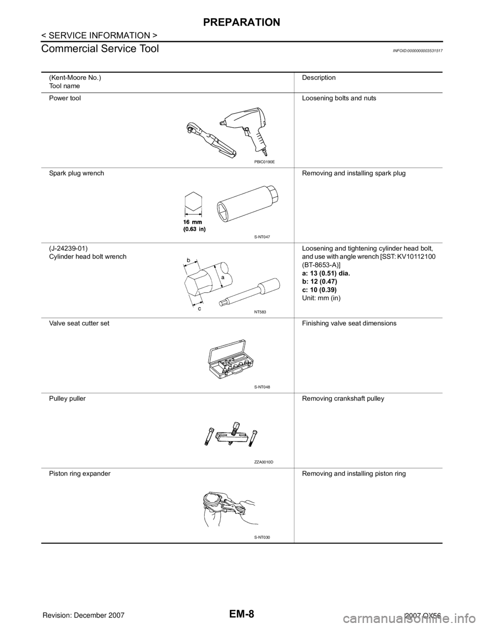 INFINITI QX56 2007  Factory Service Manual 
EM-8
< SERVICE INFORMATION >
PREPARATION
Commercial Service Tool
INFOID:0000000003531517
(Kent-Moore No.)
Tool name Description
Power tool Loosening bolts and nuts
Spark plug wrench Removing and inst