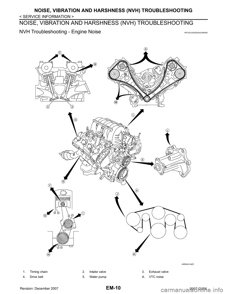 INFINITI QX56 2007  Factory Service Manual 
EM-10
< SERVICE INFORMATION >
NOISE, VIBRATION AND HARSHNESS (NVH) TROUBLESHOOTING
NOISE, VIBRATION AND HARSHNESS (NVH) TROUBLESHOOTING
NVH Troubleshooting - Engine NoiseINFOID:0000000003586490
AWBIA