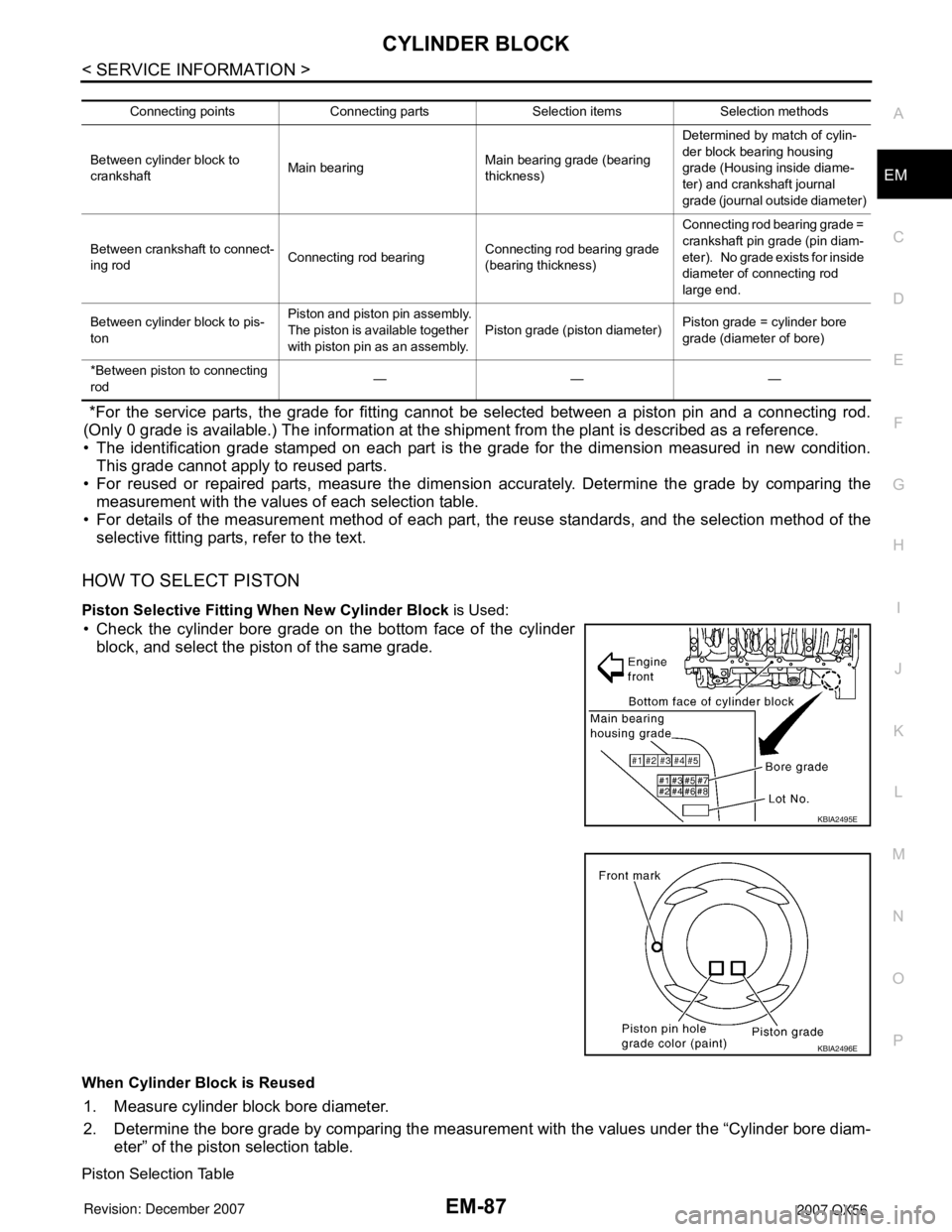 INFINITI QX56 2007 Factory Service Manual CYLINDER BLOCK
EM-87
< SERVICE INFORMATION >
C
D
E
F
G
H
I
J
K
L
MA
EM
N
P O
*For the service parts, the grade for fitting cannot be selected between a piston pin and a connecting rod.
(Only 0 grade INFINITI QX56 2007 Factory Service Manual CYLINDER BLOCK
EM-87
< SERVICE INFORMATION >
C
D
E
F
G
H
I
J
K
L
MA
EM
N
P O
*For the service parts, the grade for fitting cannot be selected between a piston pin and a connecting rod.
(Only 0 grade