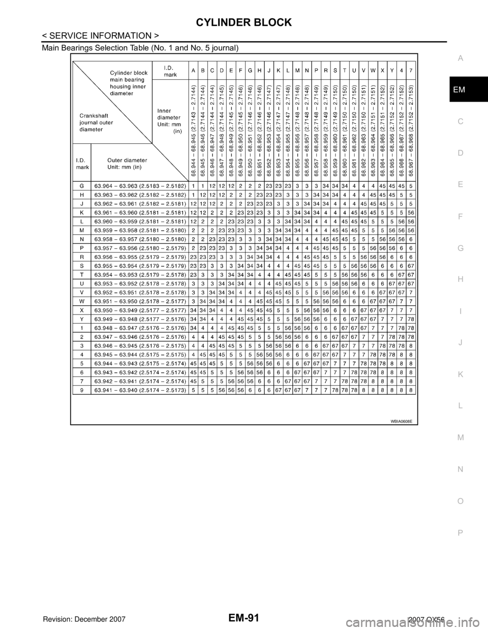 INFINITI QX56 2007  Factory Service Manual CYLINDER BLOCK
EM-91
< SERVICE INFORMATION >
C
D
E
F
G
H
I
J
K
L
MA
EM
N
P O Main Bearings Selection Table (No. 1 and No. 5 journal)
WBIA0608E 