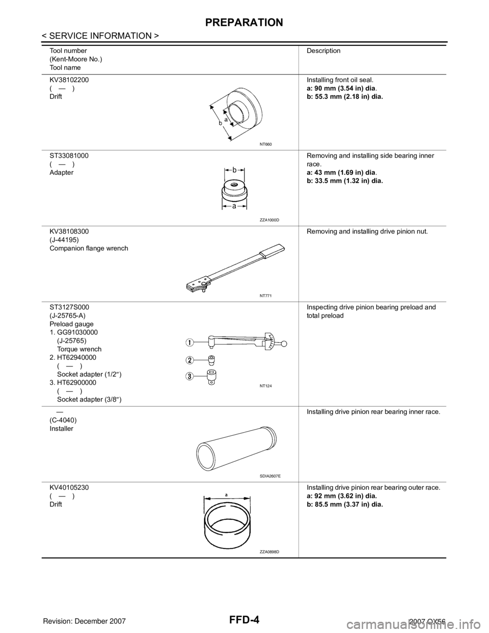 INFINITI QX56 2007  Factory Service Manual FFD-4
< SERVICE INFORMATION >
PREPARATION
KV38102200 
(—)
DriftInstalling front oil seal.
a: 90 mm (3.54 in) dia.
b: 55.3 mm (2.18 in) dia.
ST33081000
(—)
AdapterRemoving and installing side beari