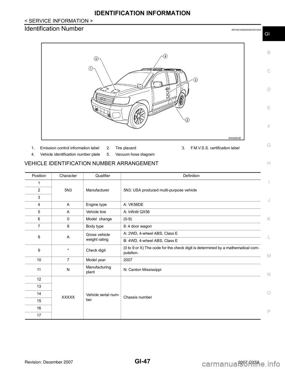 INFINITI QX56 2007  Factory Service Manual IDENTIFICATION INFORMATION
GI-47
< SERVICE INFORMATION >
C
D
E
F
G
H
I
J
K
L
MB
GI
N
O
P
Identification NumberINFOID:0000000003531504
VEHICLE IDENTIFICATION NUMBER ARRANGEMENT
1. Emission control info
