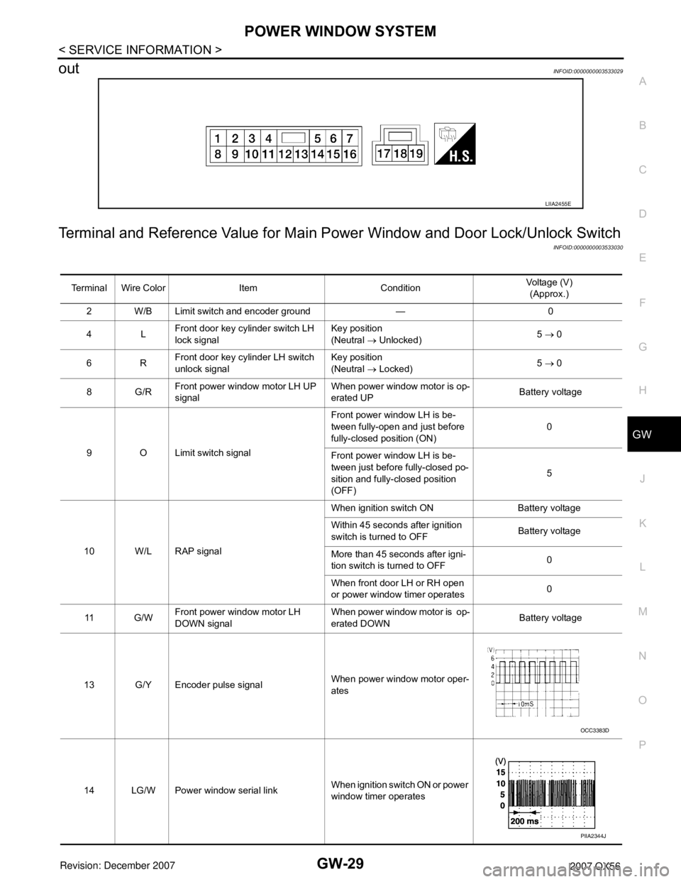 INFINITI QX56 2007  Factory Service Manual POWER WINDOW SYSTEM
GW-29
< SERVICE INFORMATION >
C
D
E
F
G
H
J
K
L
MA
B
GW
N
O
P
outINFOID:0000000003533029
Terminal and Reference Value for Main Power Window and Door Lock/Unlock Switch
INFOID:00000