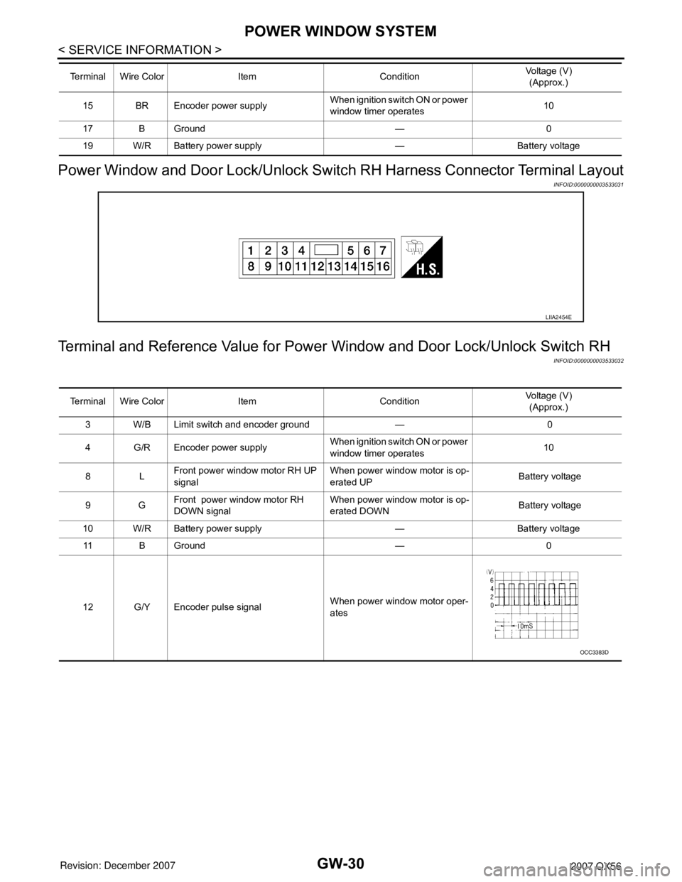 INFINITI QX56 2007  Factory Service Manual GW-30
< SERVICE INFORMATION >
POWER WINDOW SYSTEM
Power Window and Door Lock/Unlock Switch RH Harness Connector Terminal Layout
INFOID:0000000003533031
Terminal and Reference Value for Power Window an