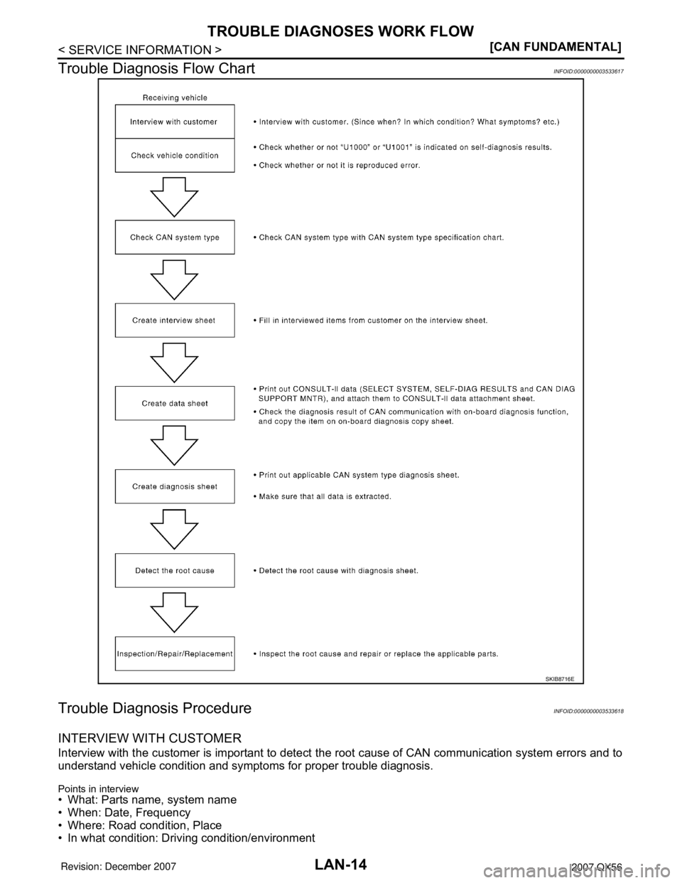 INFINITI QX56 2007  Factory Service Manual LAN-14
< SERVICE INFORMATION >[CAN FUNDAMENTAL]
TROUBLE DIAGNOSES WORK FLOW
Trouble Diagnosis Flow Chart
INFOID:0000000003533617
Trouble Diagnosis ProcedureINFOID:0000000003533618
INTERVIEW WITH CUSTO