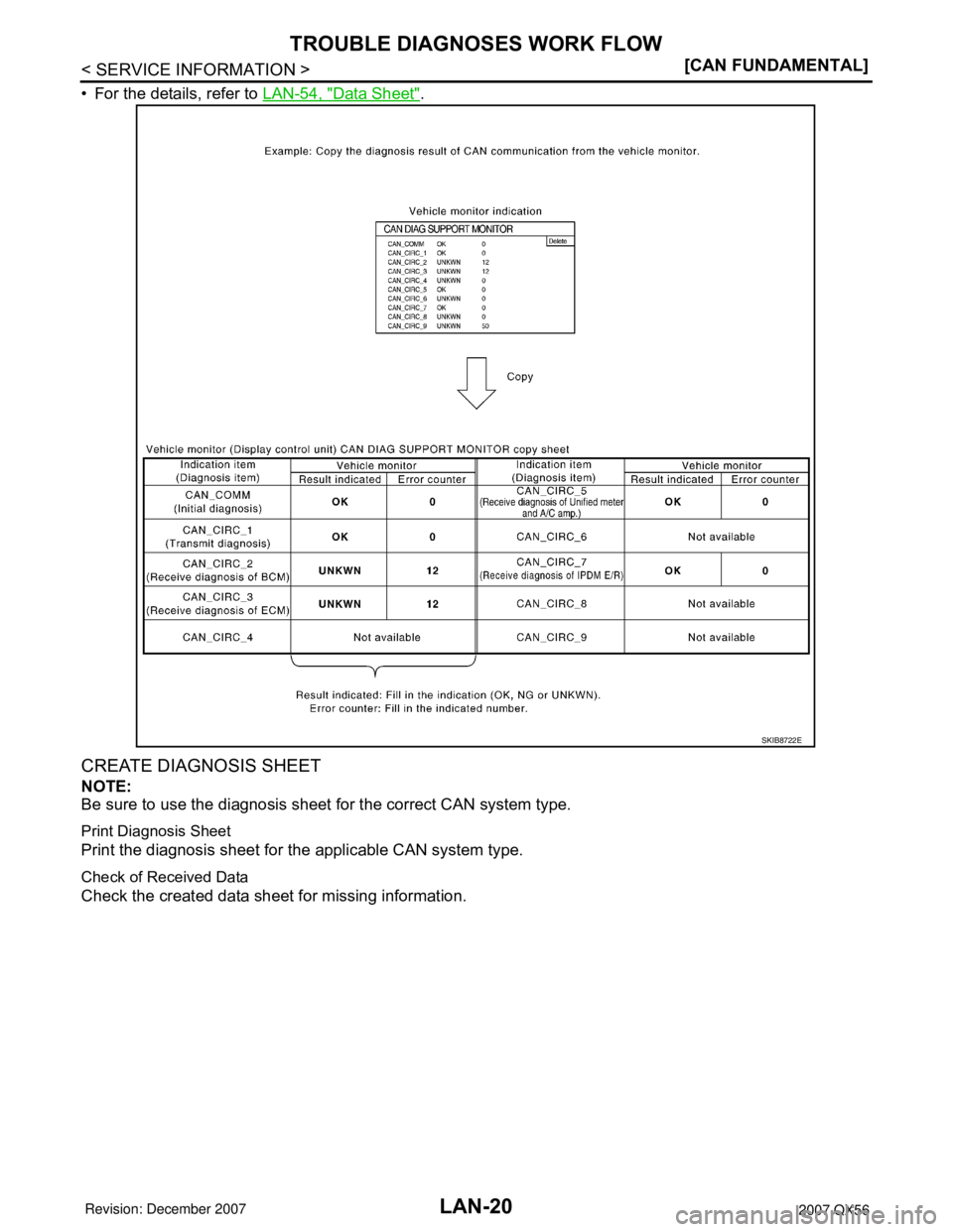 INFINITI QX56 2007  Factory Service Manual LAN-20
< SERVICE INFORMATION >[CAN FUNDAMENTAL]
TROUBLE DIAGNOSES WORK FLOW
• For the details, refer to LAN-54, "Data Sheet".
CREATE DIAGNOSIS SHEET
NOTE:
Be sure to use the diagnosis sheet for the 