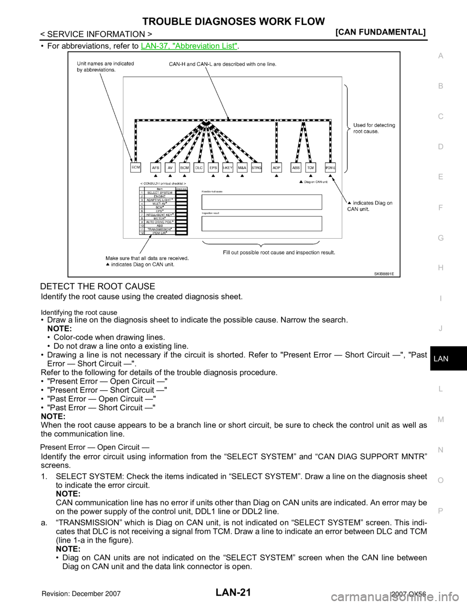 INFINITI QX56 2007  Factory Service Manual TROUBLE DIAGNOSES WORK FLOW
LAN-21
< SERVICE INFORMATION >[CAN FUNDAMENTAL]
C
D
E
F
G
H
I
J
L
MA
B
LAN
N
O
P
• For abbreviations, refer to LAN-37, "Abbreviation List".
DETECT THE ROOT CAUSE
Identify