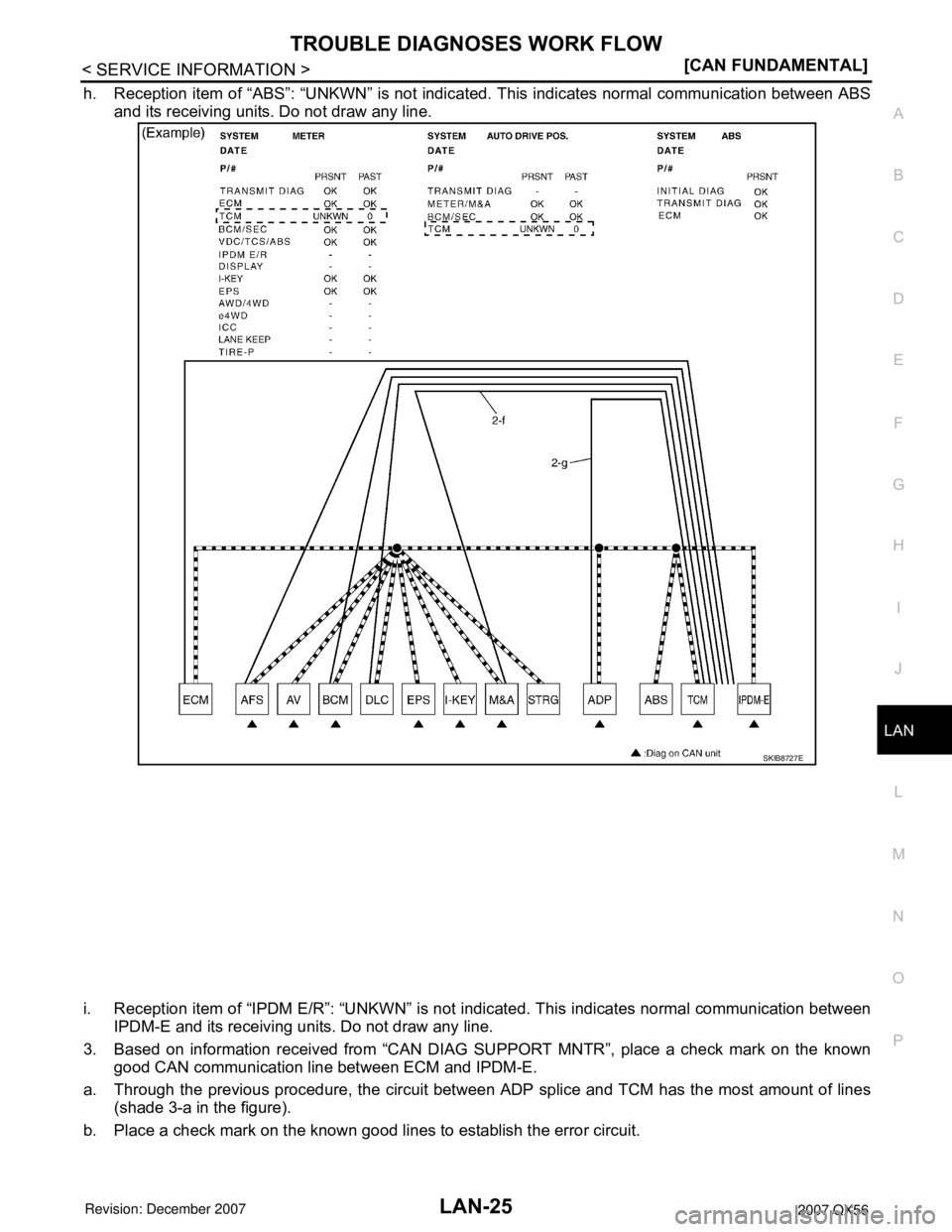 INFINITI QX56 2007  Factory Service Manual TROUBLE DIAGNOSES WORK FLOW
LAN-25
< SERVICE INFORMATION >[CAN FUNDAMENTAL]
C
D
E
F
G
H
I
J
L
MA
B
LAN
N
O
P
h. Reception item of “ABS”: “UNKWN” is not indicated. This indicates normal communi
