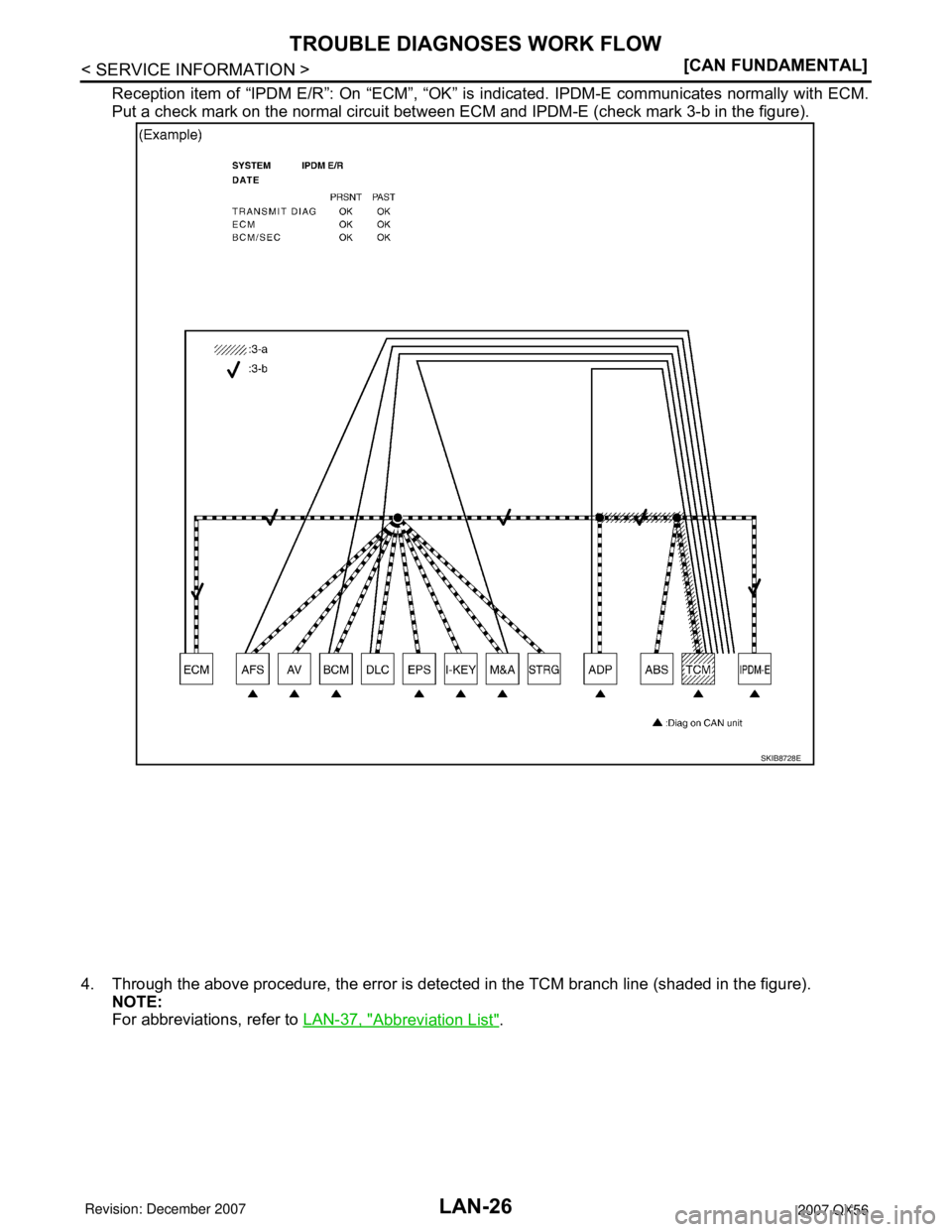 INFINITI QX56 2007  Factory Service Manual LAN-26
< SERVICE INFORMATION >[CAN FUNDAMENTAL]
TROUBLE DIAGNOSES WORK FLOW
Reception item of “IPDM E/R”: On “ECM”, “OK” is indicated. IPDM-E communicates normally with ECM.
Put a check ma